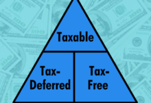 The Tax Control Triangle