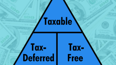 The Tax Control Triangle