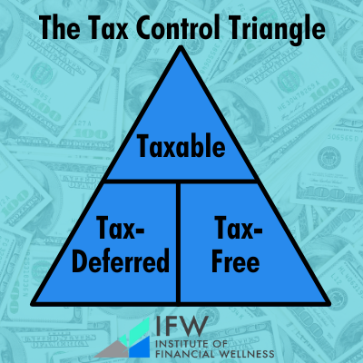 The Tax Control Triangle 