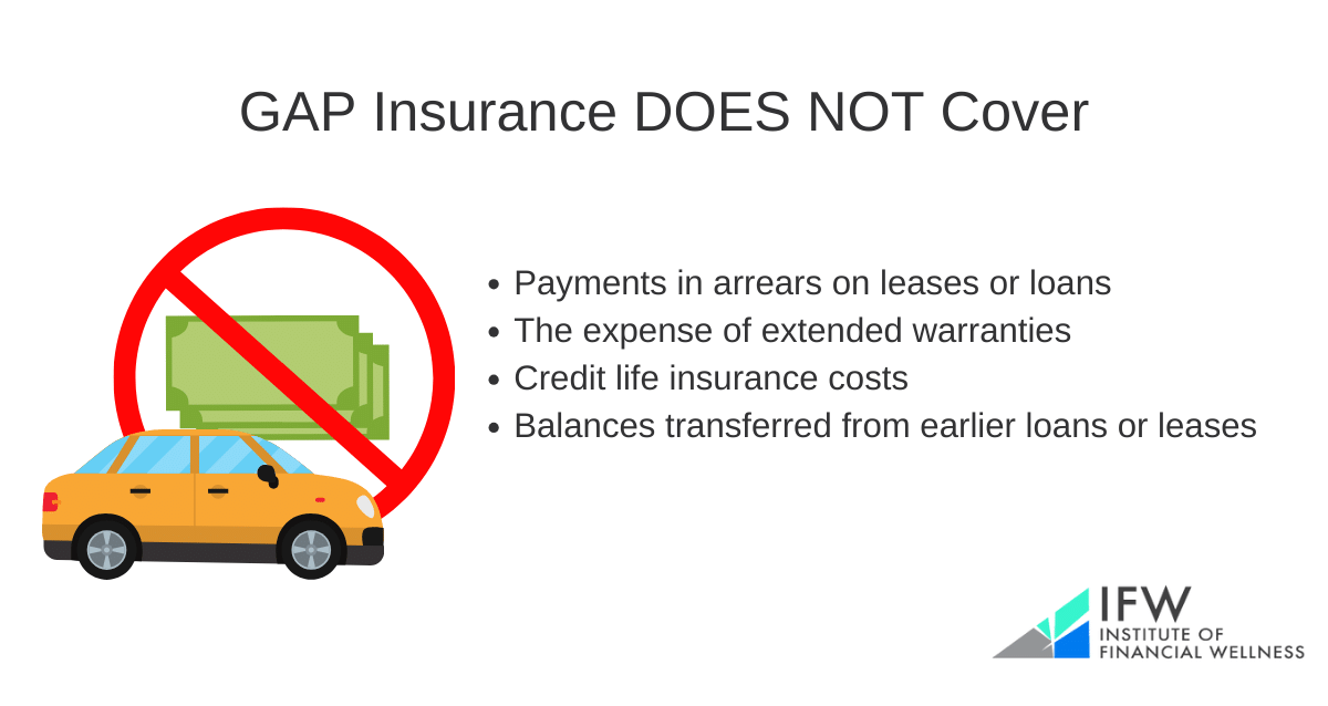 What GAP insurance doesn't cover