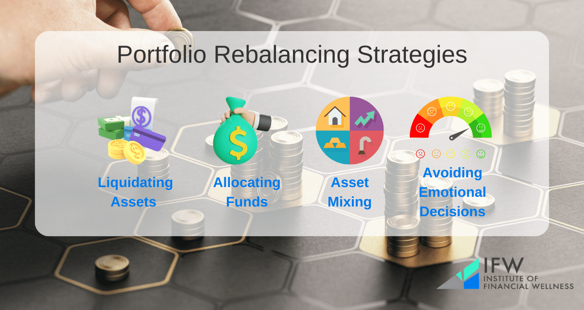 Portfolio rebalancing strategies